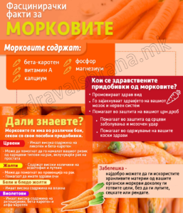 Фасцинирачки факти за морковите